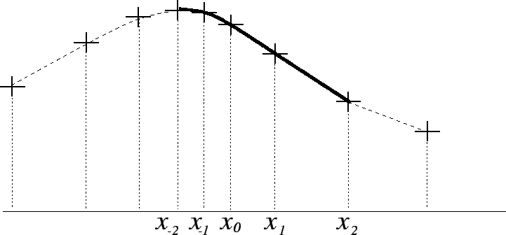 \includegraphics[width=8cm,angle=0]{../Images/elem_fin.eps}